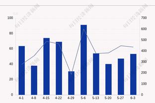 得分全队最高！托平首节4中3得到7分1板